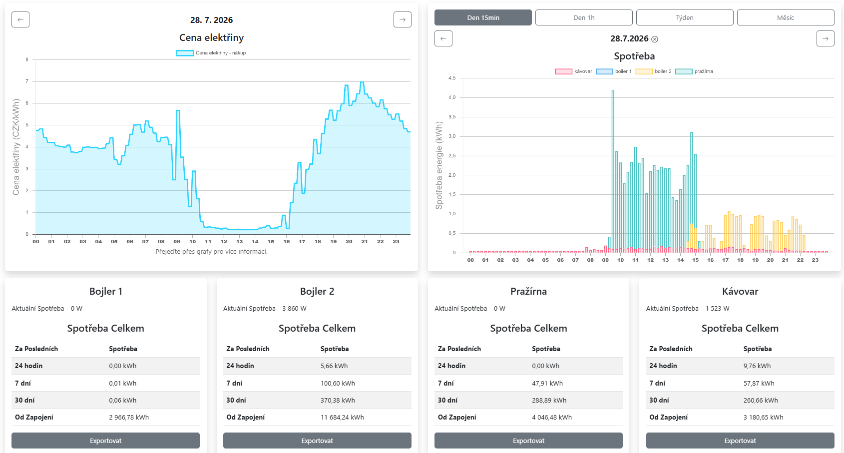 hlavni prehled v uctu IQstat Vnitroblocku