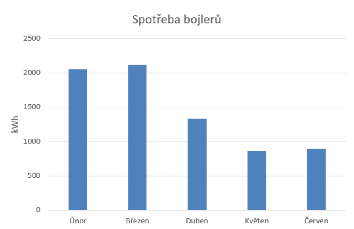 hlavni prehled v uctu IQstat Vnitroblocku